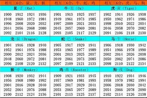 牛年出生|属牛的年份表及年龄对照表